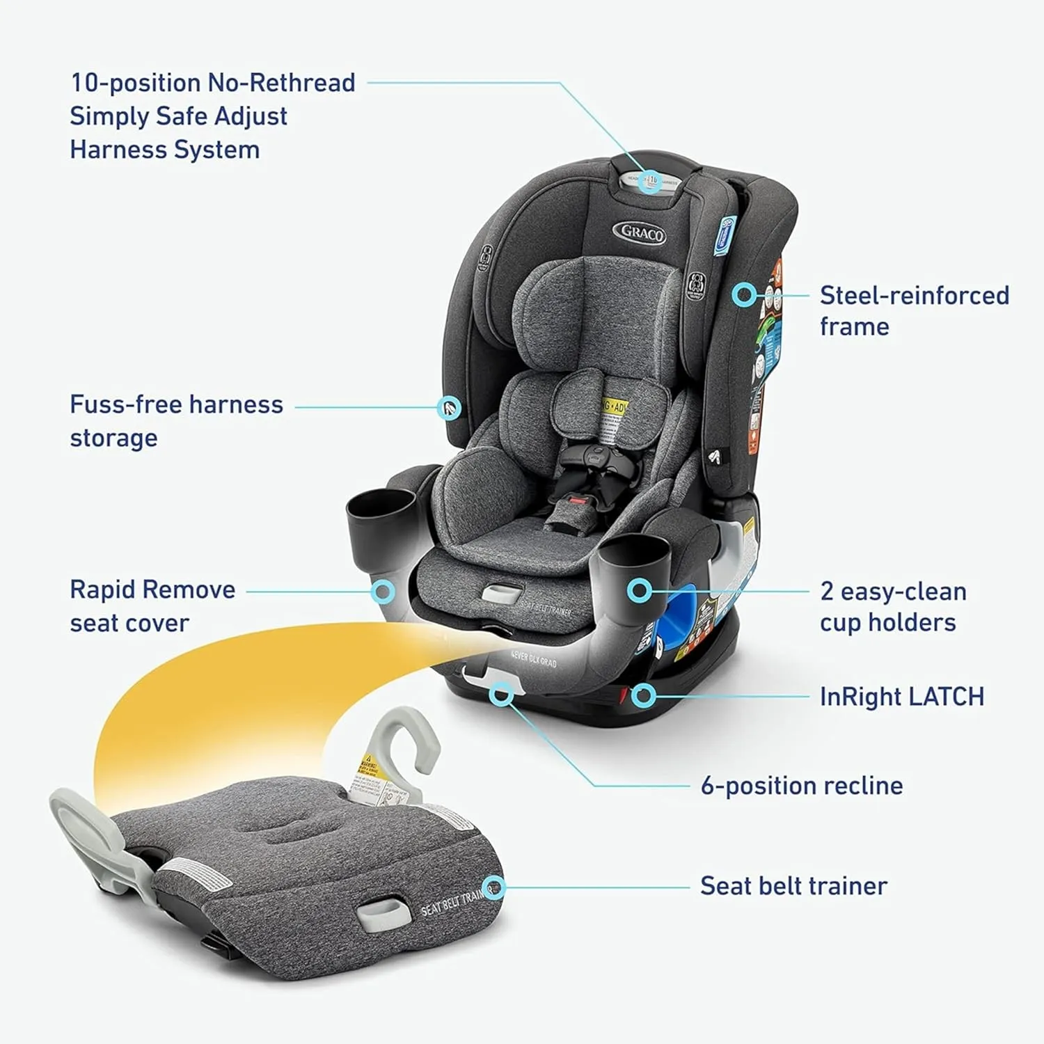 Graco 4Ever DLX Grad 5-in-1 Car Seat, Harrison Infant, Toddler, Booster, Convertible Car Seat, Features Slim Fit and Removable Seat Belt Trainer