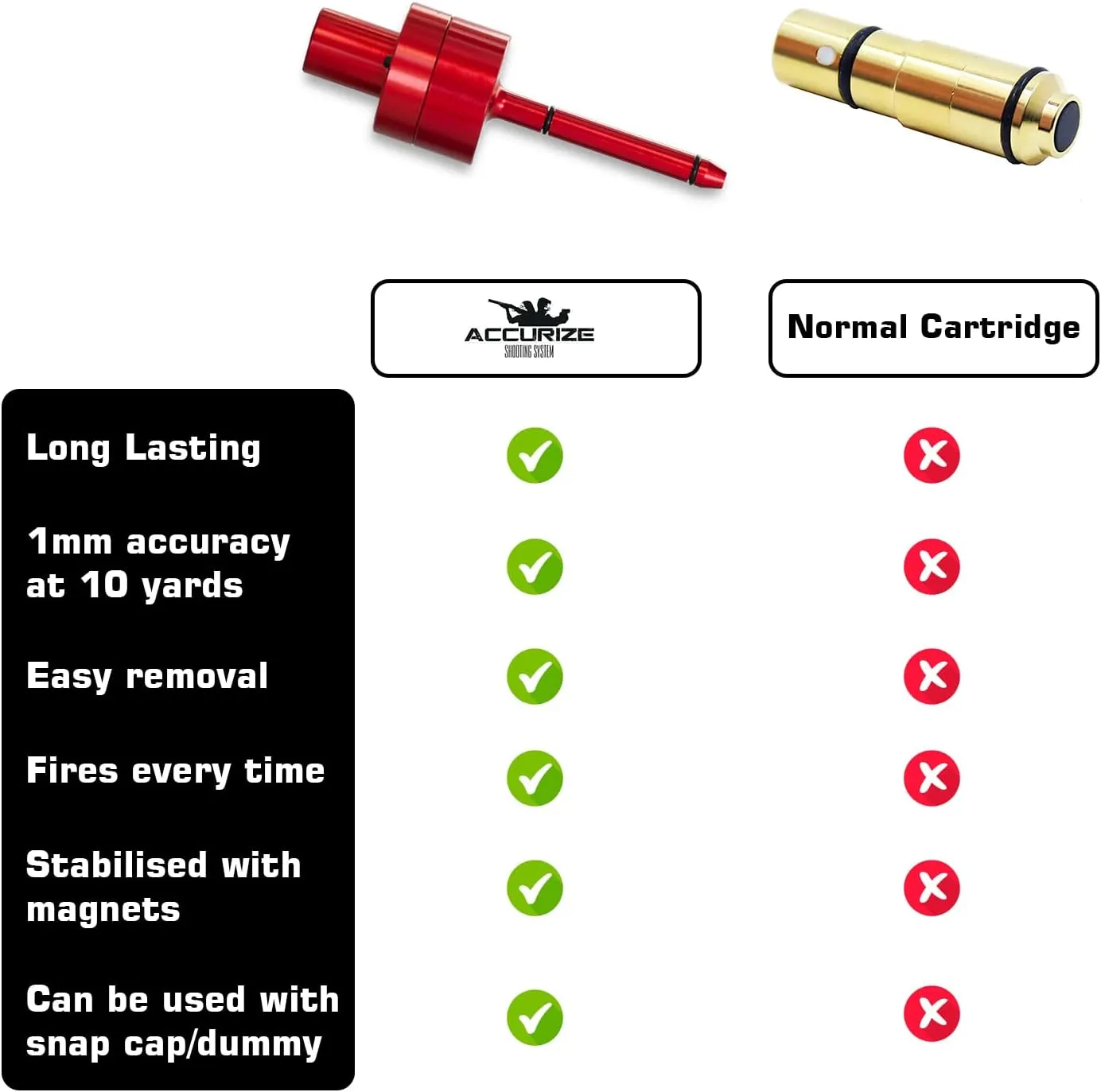Laser Training Cartridge for Cal .22lr/.223/ 9mm/.40 S&W/ .308/ .45ACP/ 6.5mm/ .177- for Dry Fire Laser Training Cartridge, Lasts 30,000 dryfire Rounds-Fires Every Time with Pinpoint Accuracy