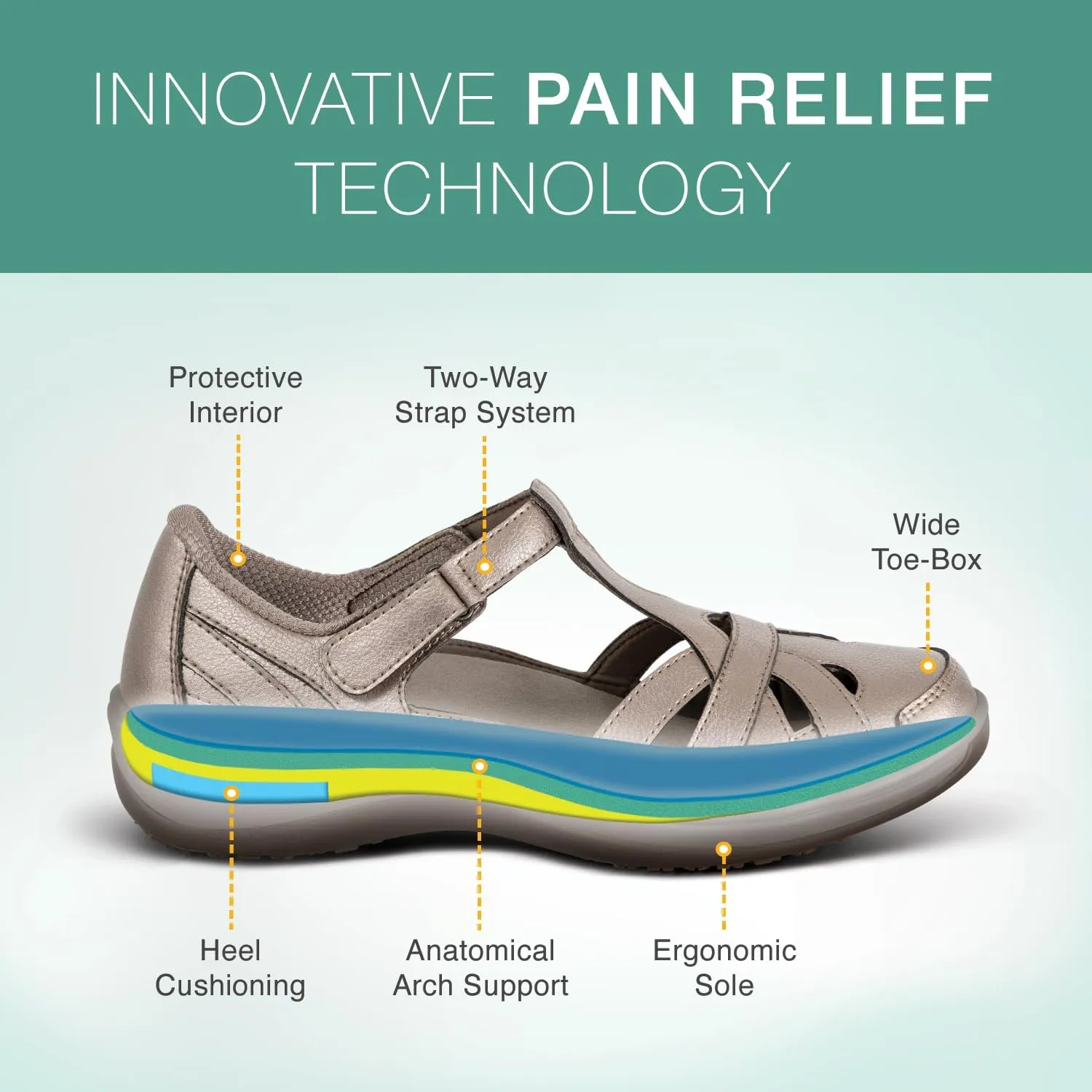 Orthofeet Women's Orthopedic Leather Juno Closed-Toe Sandals