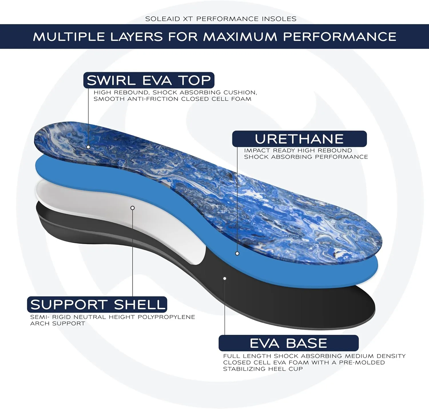 SoleAid XTII Insoles - 3-Layer Performance Insole with Semi-rigid Arch Support - Light Weight, Shock Absorbing, Anti-Fatigue, Functional Foot Supports for Plantar Fasciitis (Men's 12-12.5 / Women's -)
