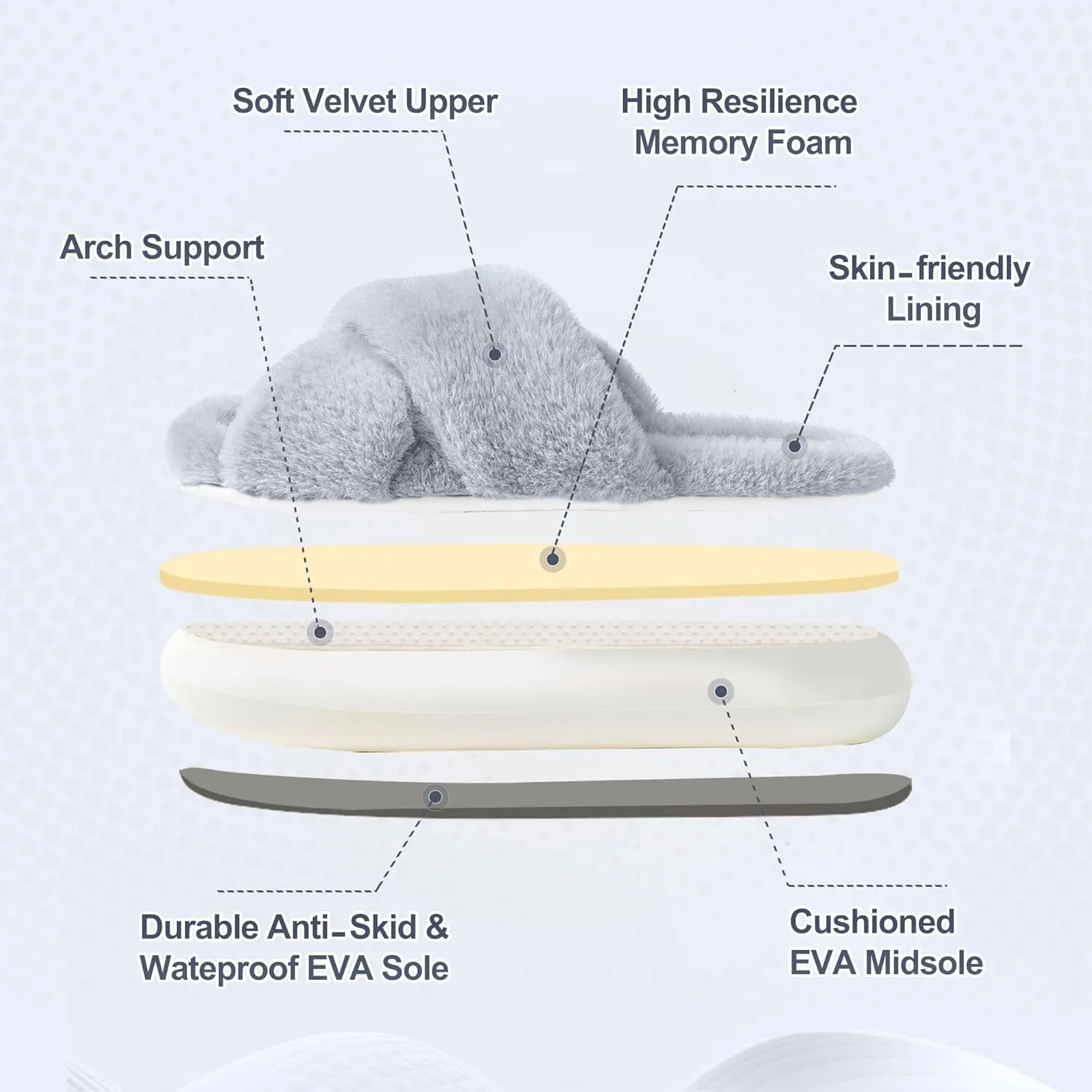 Womens Slippers House Slippers for Woman Fuzzy Slippers Platform Slippers Slippers for Women Indoor Fluffy